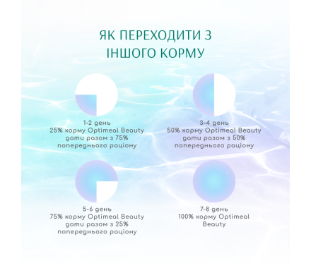 Optimeal Beauty Fitness Сухий корм для котів Морепродукти 1,5 кг