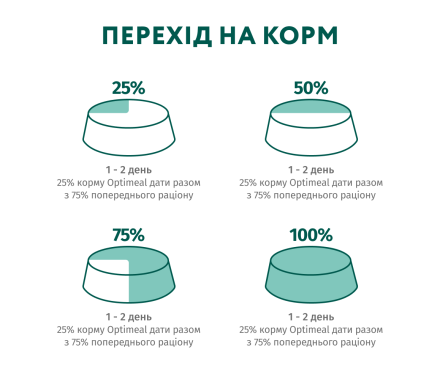 Optimeal Вологий корм для цуценят Індичка та морква у соусі 100 г