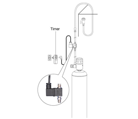 Eheim Електроклапан CO2 magnetic valve 220в