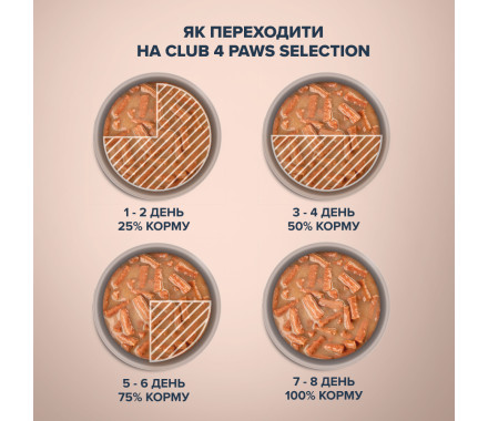 C4P Premium Selection Влажный корм для котов полоски Говядина крем-суп руккола 85 г