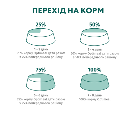 Optimeal Сухой корм для котов Стерилизованные Лосось 700 г