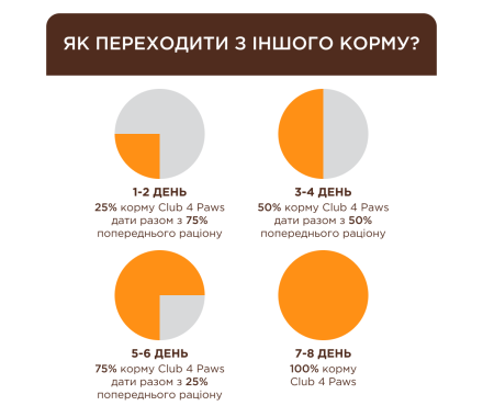 C4P Premium Сухой корм для котов Стерилизованные 2 кг